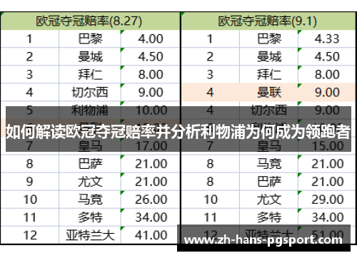 如何解读欧冠夺冠赔率并分析利物浦为何成为领跑者