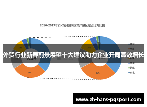 外贸行业新春前景展望十大建议助力企业开局高效增长