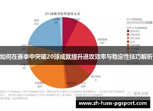 如何在赛季中突破20球成就提升进攻效率与稳定性技巧解析