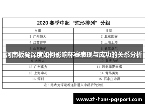 河南板凳深度如何影响杯赛表现与成功的关系分析