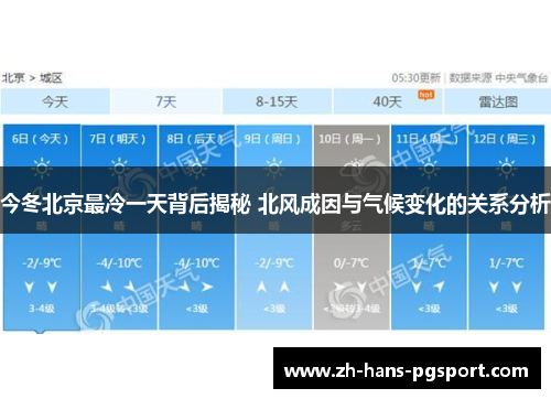 今冬北京最冷一天背后揭秘 北风成因与气候变化的关系分析