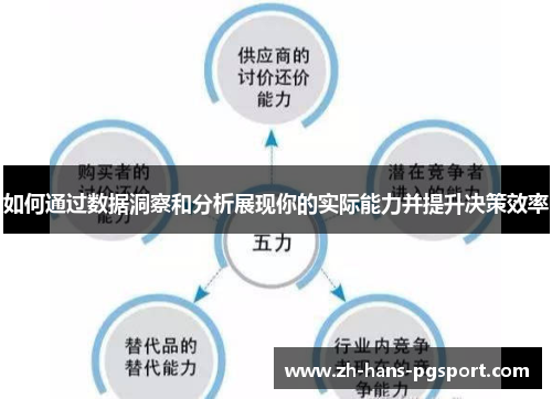 如何通过数据洞察和分析展现你的实际能力并提升决策效率