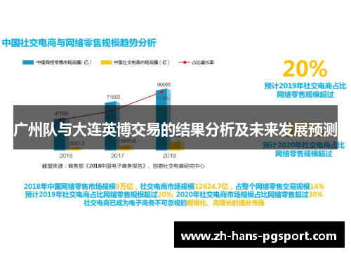 广州队与大连英博交易的结果分析及未来发展预测