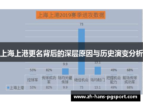 上海上港更名背后的深层原因与历史演变分析