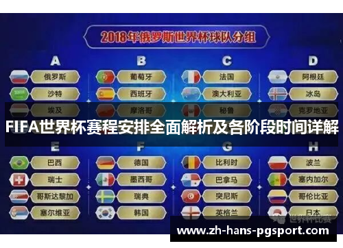 FIFA世界杯赛程安排全面解析及各阶段时间详解