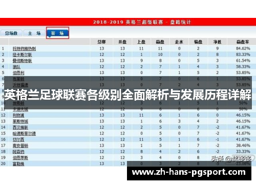 英格兰足球联赛各级别全面解析与发展历程详解