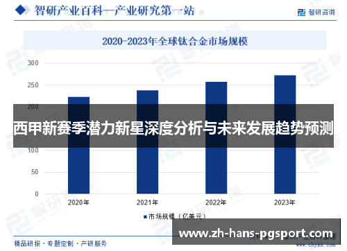 西甲新赛季潜力新星深度分析与未来发展趋势预测