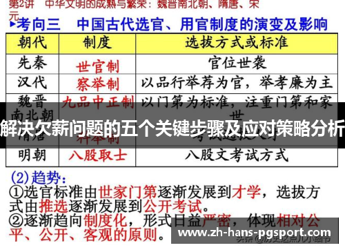 解决欠薪问题的五个关键步骤及应对策略分析