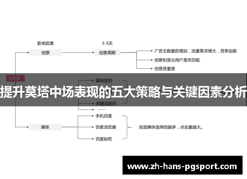 提升莫塔中场表现的五大策略与关键因素分析 提升莫塔中场表现的五大策略与关键因素分析