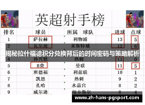 揭秘拉什福德积分兑换背后的时间密码与策略解析 揭秘拉什福德积分兑换背后的时间密码与策略解析
