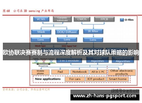 欧协联决赛赛制与流程深度解析及其对球队策略的影响 欧协联决赛赛制与流程深度解析及其对球队策略的影响