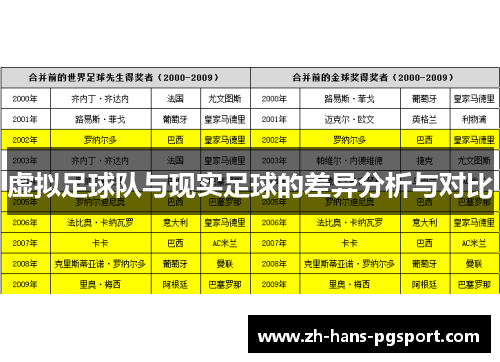 虚拟足球队与现实足球的差异分析与对比 虚拟足球队与现实足球的差异分析与对比
