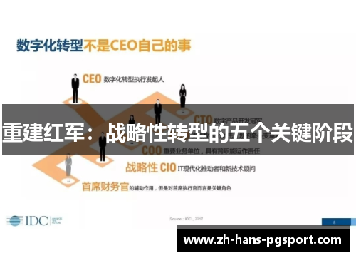 重建红军:战略性转型的五个关键阶段 重建红军:战略性转型的五个关键阶段