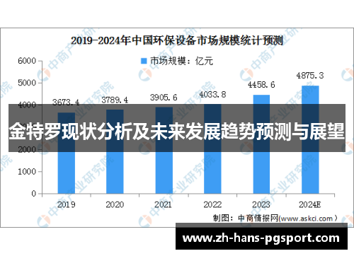 金特罗现状分析及未来发展趋势预测与展望