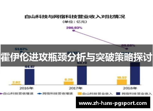 霍伊伦进攻瓶颈分析与突破策略探讨