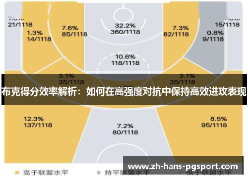 布克得分效率解析：如何在高强度对抗中保持高效进攻表现