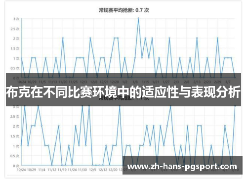 布克在不同比赛环境中的适应性与表现分析