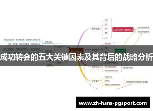 成功转会的五大关键因素及其背后的战略分析