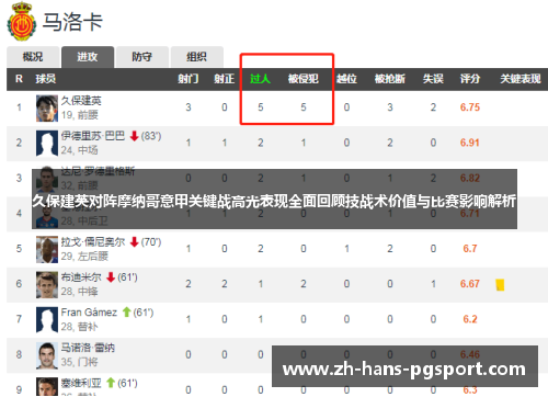 久保建英对阵摩纳哥意甲关键战高光表现全面回顾技战术价值与比赛影响解析