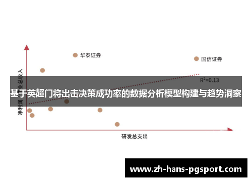 基于英超门将出击决策成功率的数据分析模型构建与趋势洞察