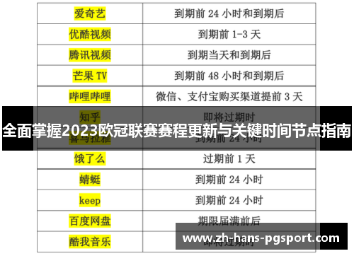 全面掌握2023欧冠联赛赛程更新与关键时间节点指南