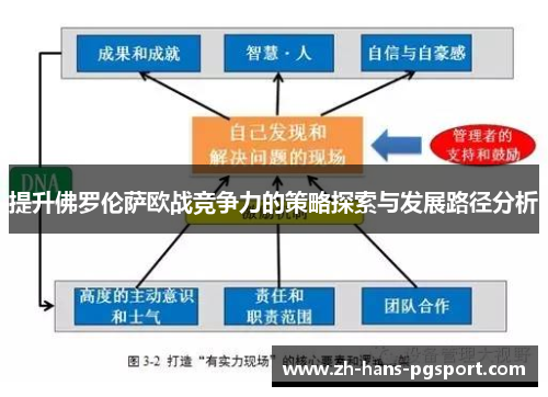 提升佛罗伦萨欧战竞争力的策略探索与发展路径分析