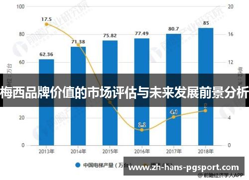 梅西品牌价值的市场评估与未来发展前景分析