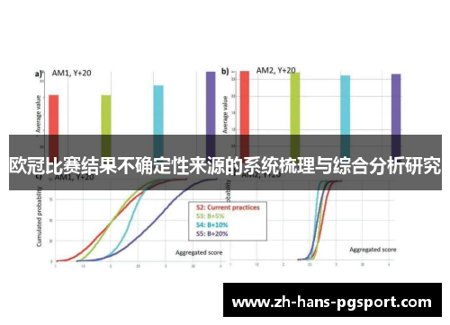 欧冠比赛结果不确定性来源的系统梳理与综合分析研究