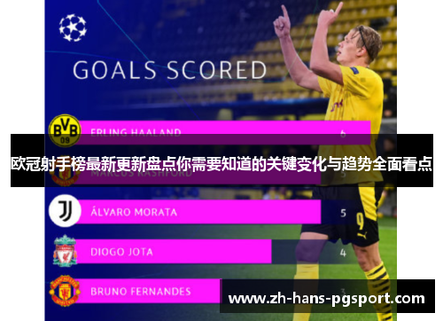 欧冠射手榜最新更新盘点你需要知道的关键变化与趋势全面看点