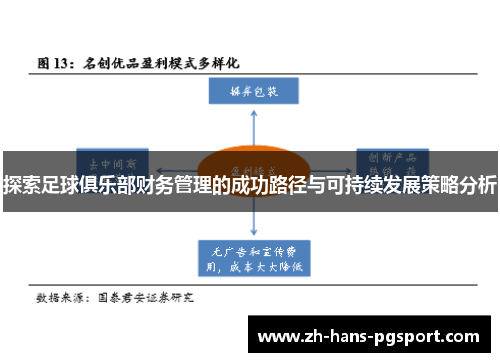探索足球俱乐部财务管理的成功路径与可持续发展策略分析